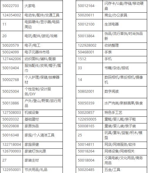 2023年雙12[淘寶特價(jià)版]招商規(guī)則是什么